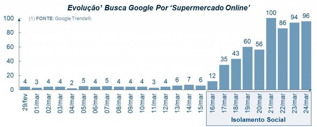 COVID a guerra que esta fomentando a transformacao digital