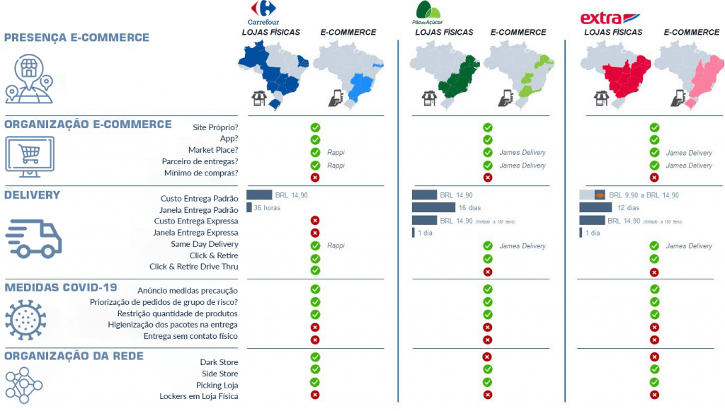 COVID a guerra que esta fomentando a transformacao digital