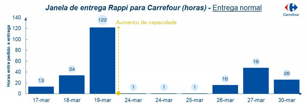 COVID a guerra que esta fomentando a transformacao digital