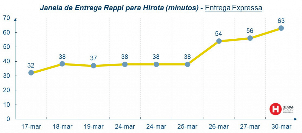 COVID a guerra que esta fomentando a transformacao digital