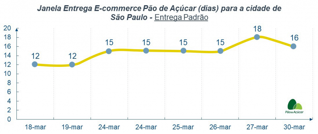 COVID a guerra que esta fomentando a transformacao digital