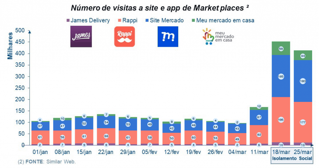 COVID a guerra que esta fomentando a transformacao digital