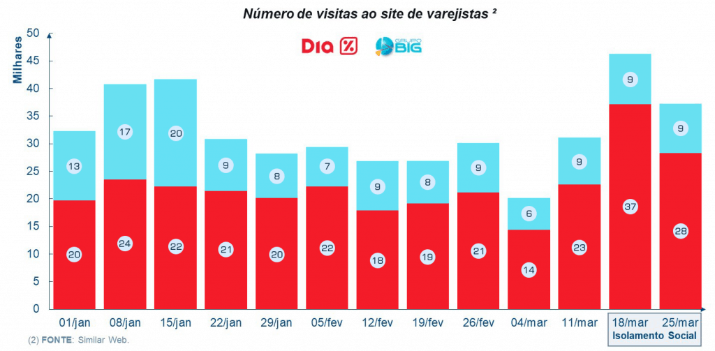 COVID a guerra que esta fomentando a transformacao digital