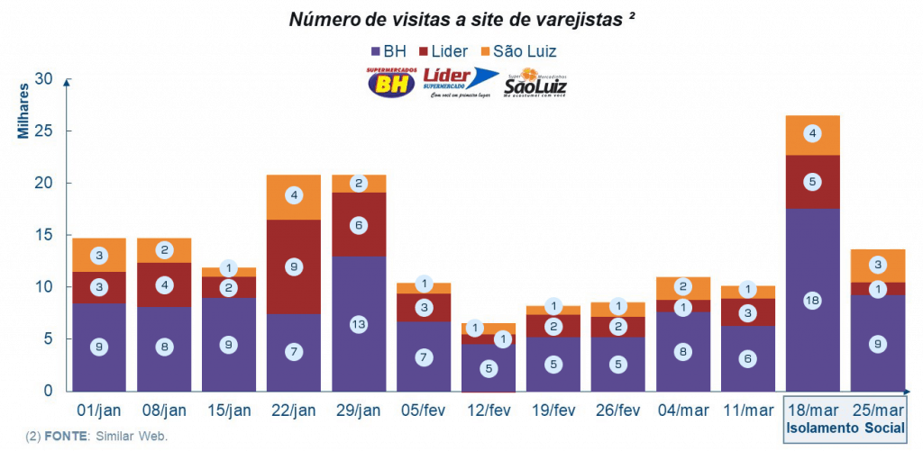 COVID a guerra que esta fomentando a transformacao digital