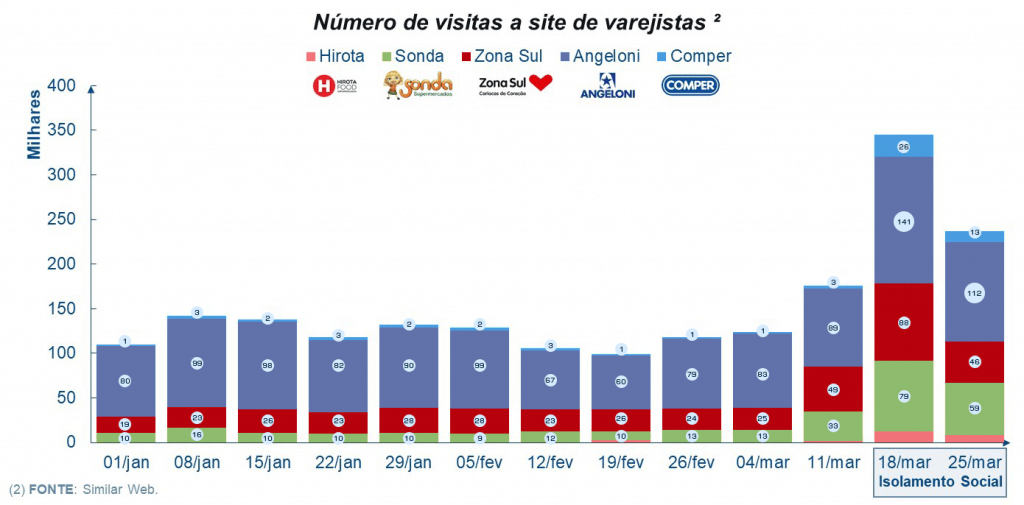 COVID a guerra que esta fomentando a transformacao digital