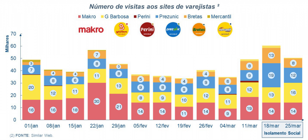 COVID a guerra que esta fomentando a transformacao digital