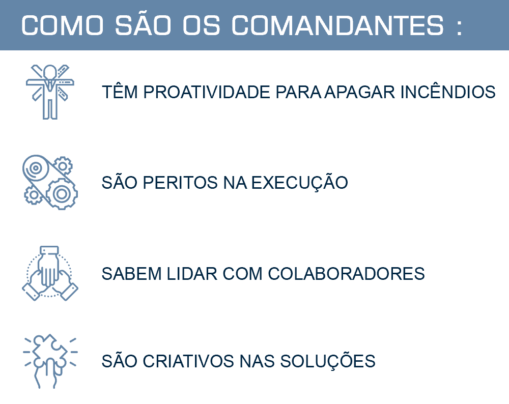 Perfis necessários à gestão de um Centro de Distribuição na atualidade