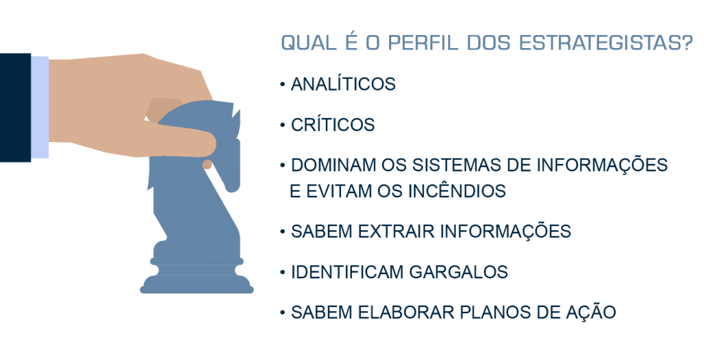 Perfis necessários à gestão de um Centro de Distribuição na atualidade