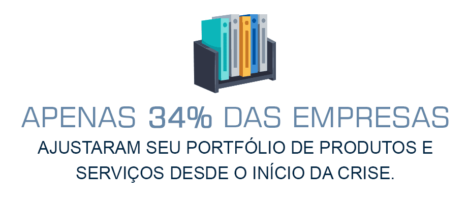 Covid-19: As Supply Chains resistiram ao período de confinamento