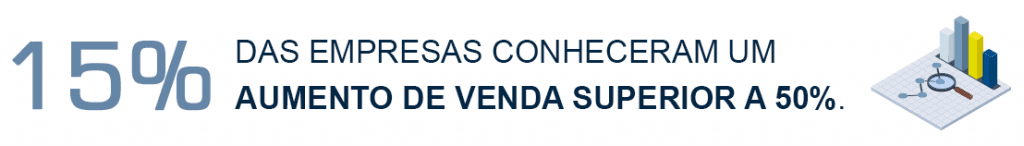 Covid-19: As Supply Chains resistiram ao período de confinamento